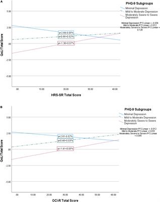 Impact of Hoarding and Obsessive–Compulsive Disorder Symptomatology on Quality of Life and Their Interaction With Depression Symptomatology